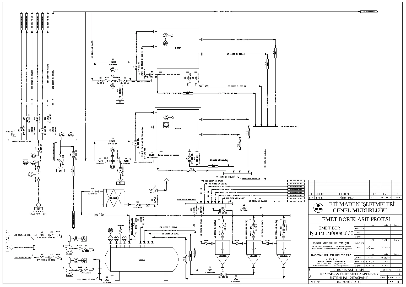Emet Boric Acid Production Plant — image 8