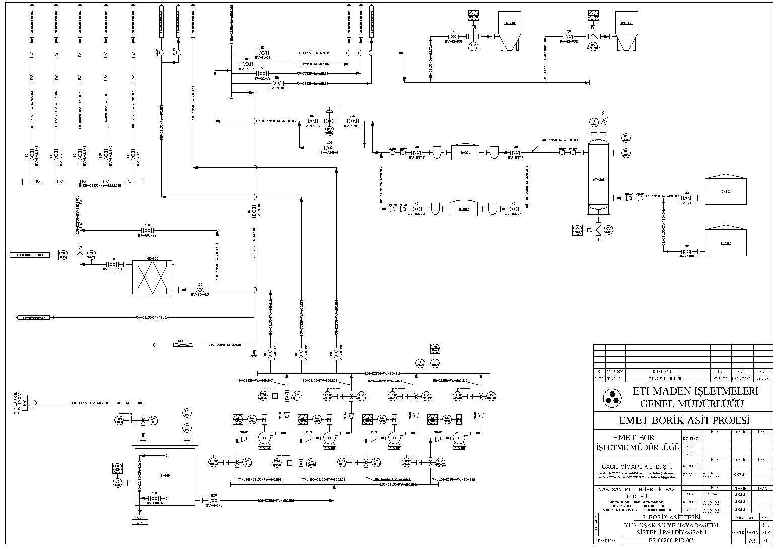 Emet Boric Acid Production Plant — image 12
